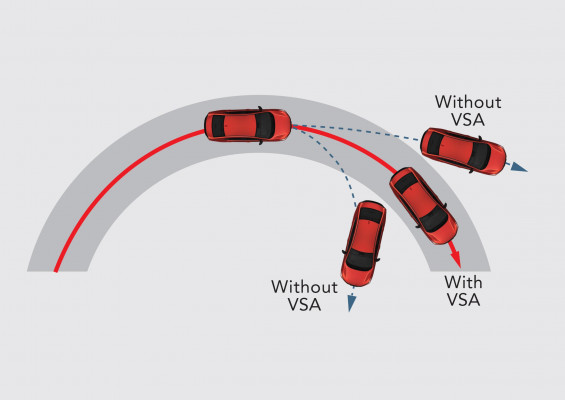 vehicle-stability-assist-vsa